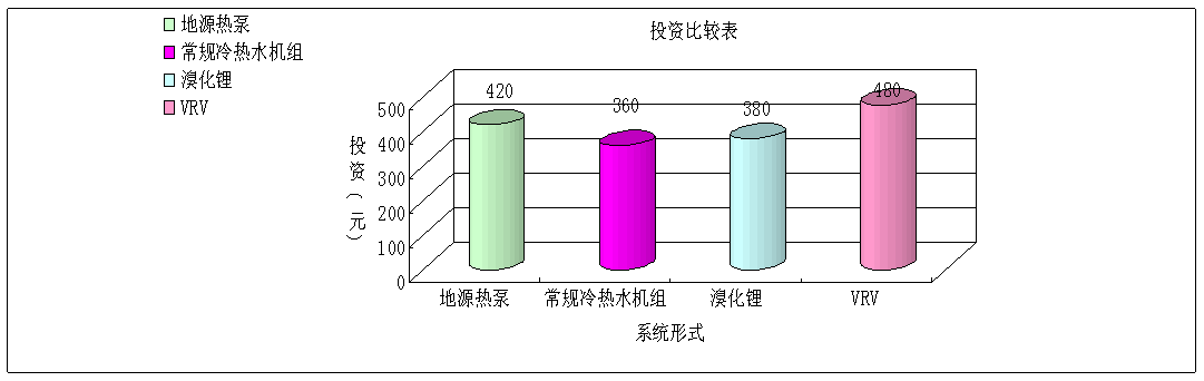 杭州地源热泵节能投资回收率比较图.png