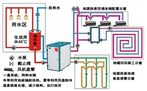 地源热泵系统图